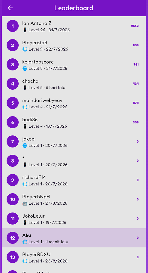 Tampilan Leaderboard Ngurutke